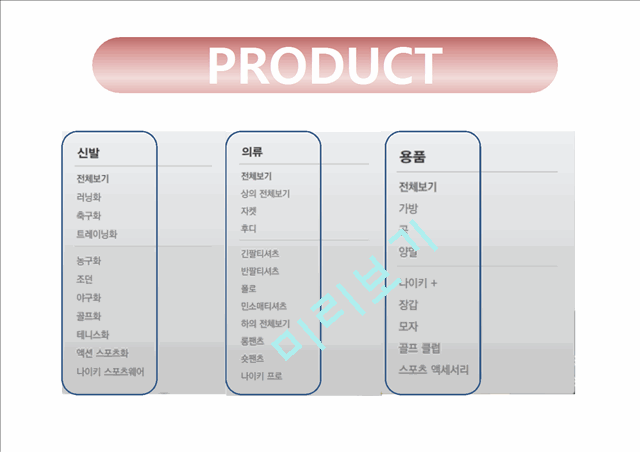 [2000원] 나이키세계화전략,나이키스포츠,스포츠마케팅,브랜드마케팅,서비스마케팅,글로벌경영,사례분석,swot,stp,4p.pptx